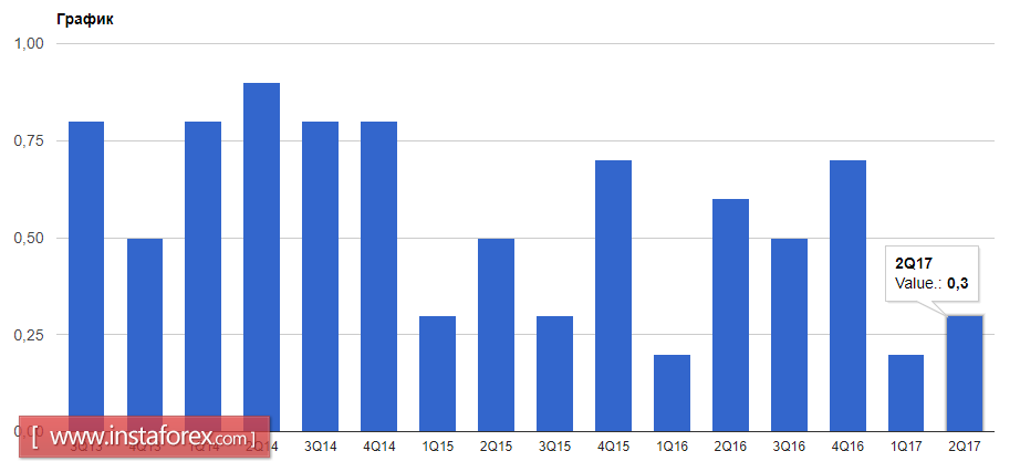 The US labor market is in perfect order