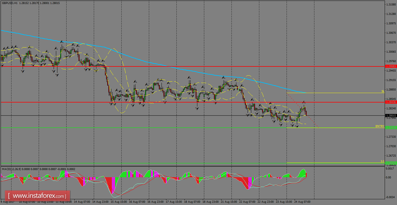 Analisa harian GBP/USD untuk 25 Agustus 2017