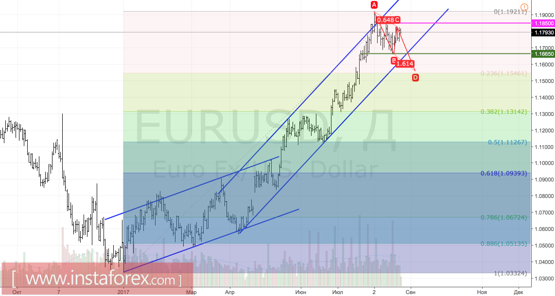 Euro Will Ask Permission From Oil