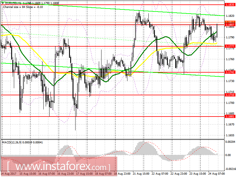Trading plan for the US session on August 24 EUR / USD and GBP / USD