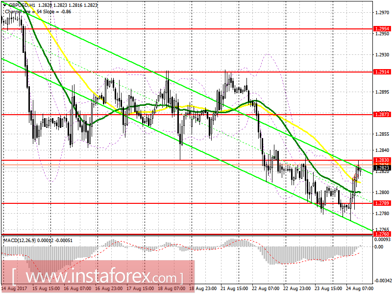 Trading plan for the US session on August 24 EUR / USD and GBP / USD