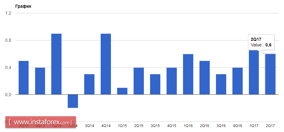 Janet Yellen vs Mario Draghi