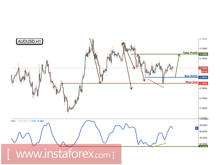 AUD/USD melambung dengan sempurna dari area beli, tetap bullish untuk kenaikan lanjutan
