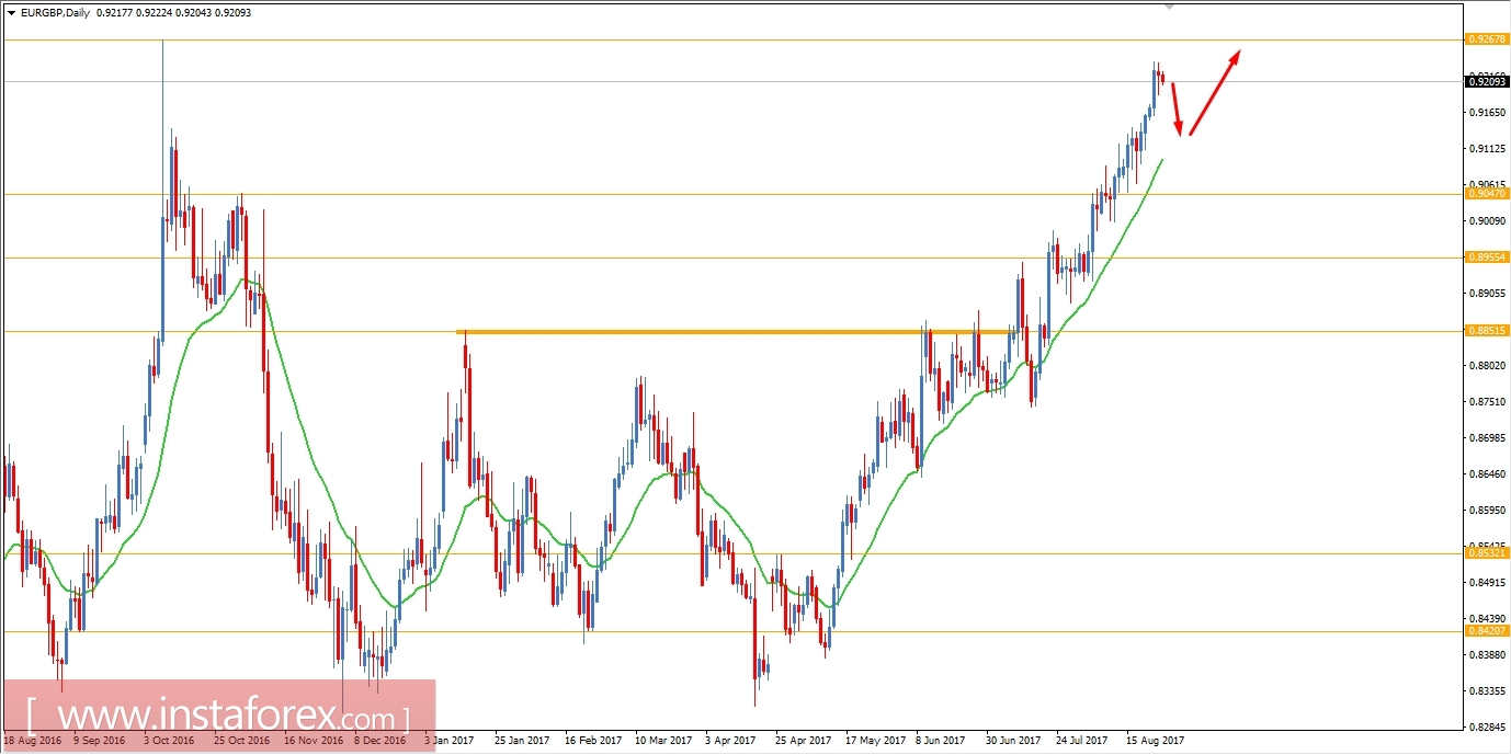 Analisis Fundamental EUR/GBP untuk 25 Agustus 2017