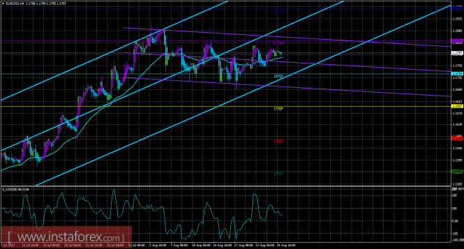 EUR/USD