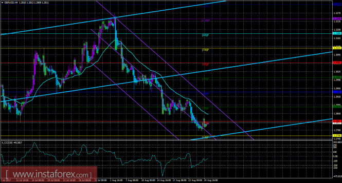 GBP/USD