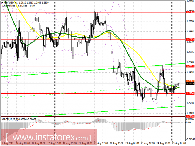 EUR/USD