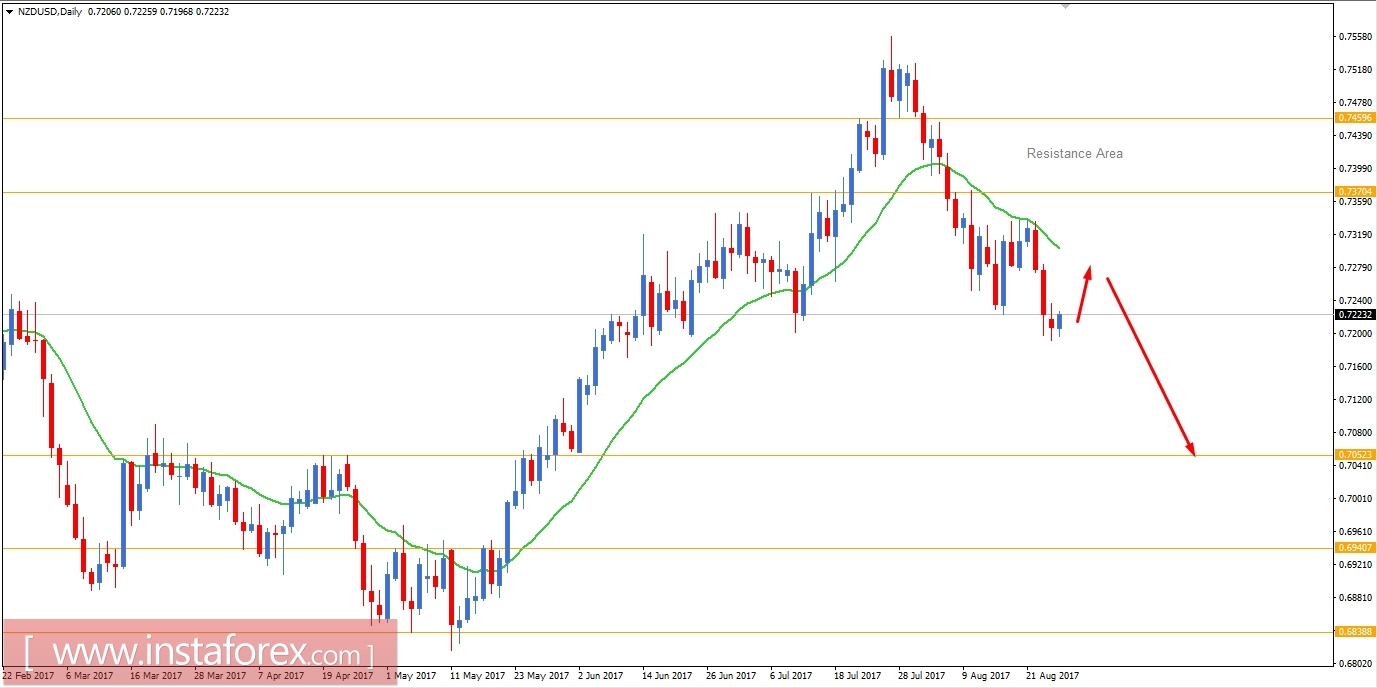 Fundamental Analysis of NZD/USD for August 25, 2017