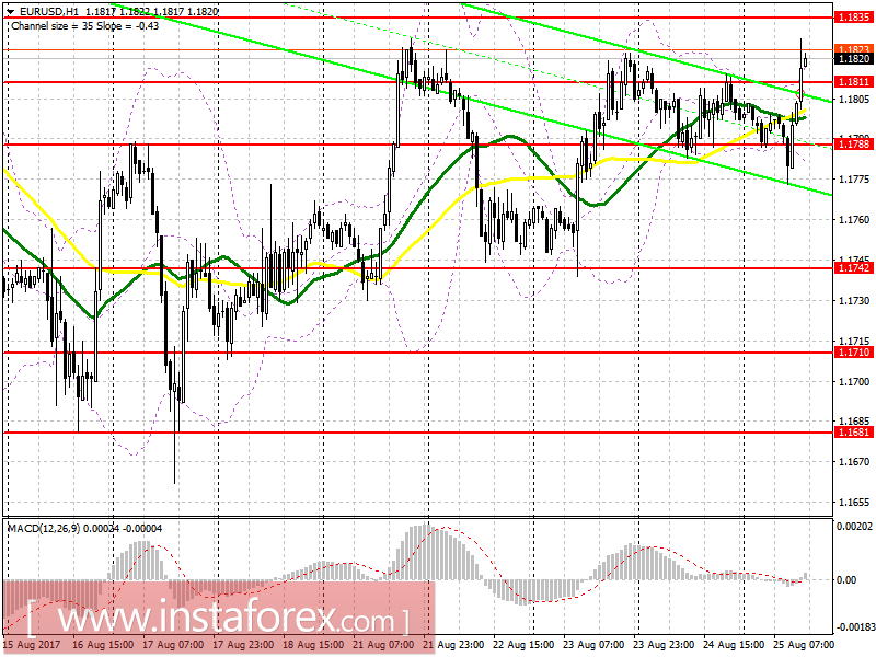 Trading plan for the US session on August 25 EUR/USD and GBP/USD