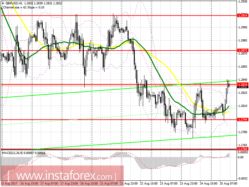 Trading plan for the US session on August 25 EUR/USD and GBP/USD