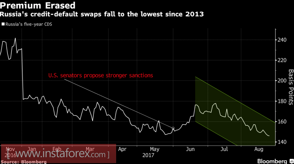 Рубль возвращается в игру