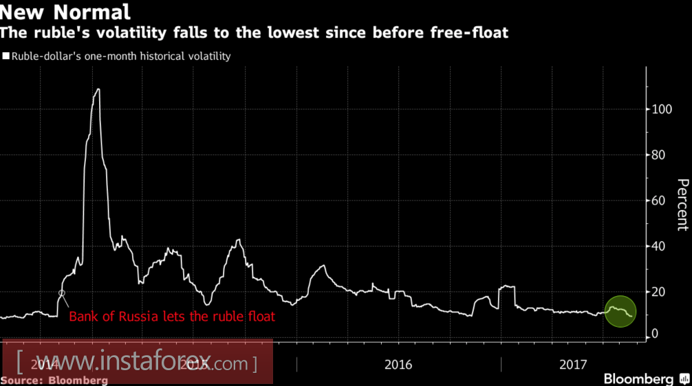 Рубль возвращается в игру