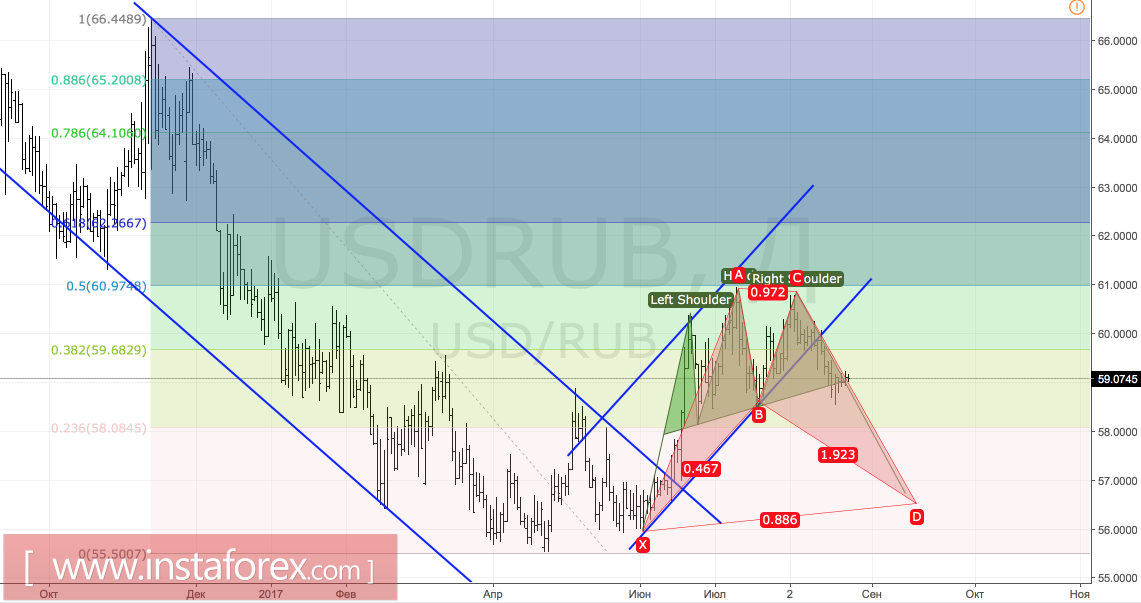 Рубль возвращается в игру