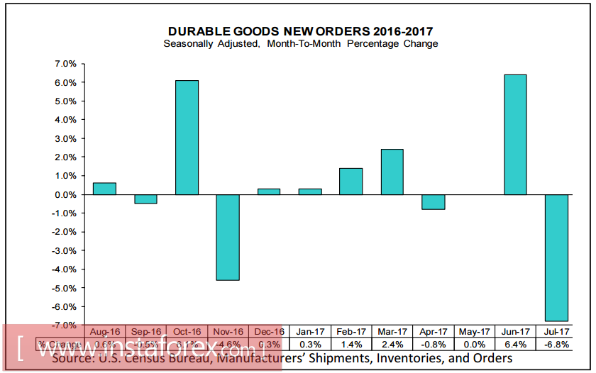 Йеллен отправила доллар в нокдаун