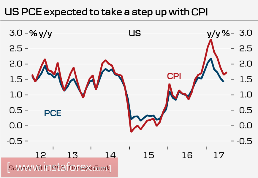 Йеллен отправила доллар в нокдаун