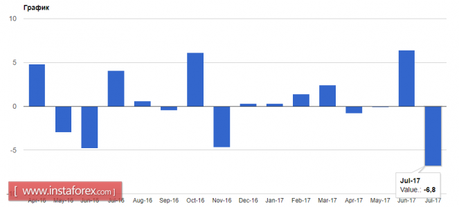Доллар Доллар