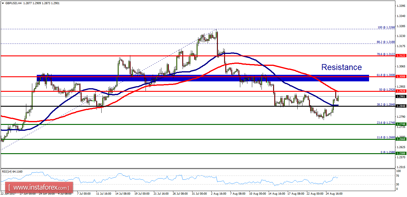 Analise tecnica para forex