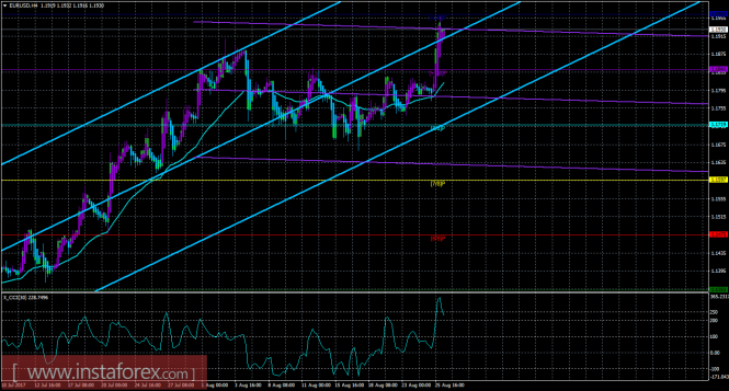 EUR/USD