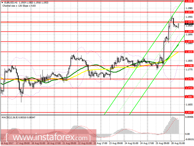 EUR/USD