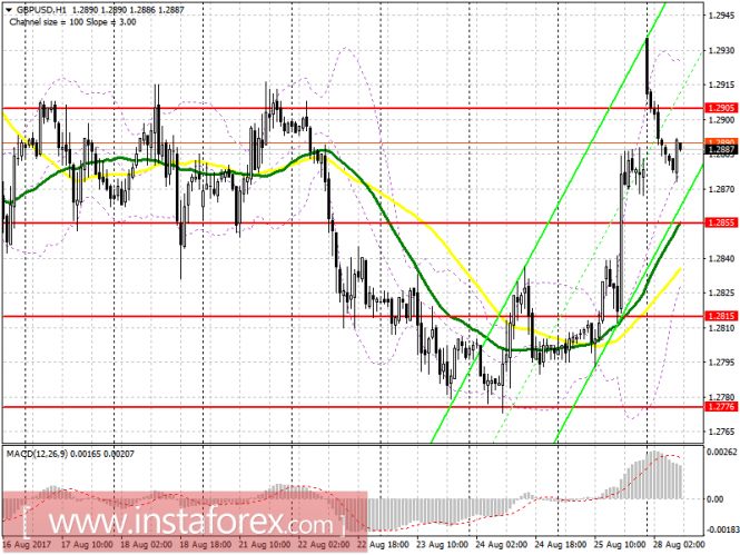 EUR/USD