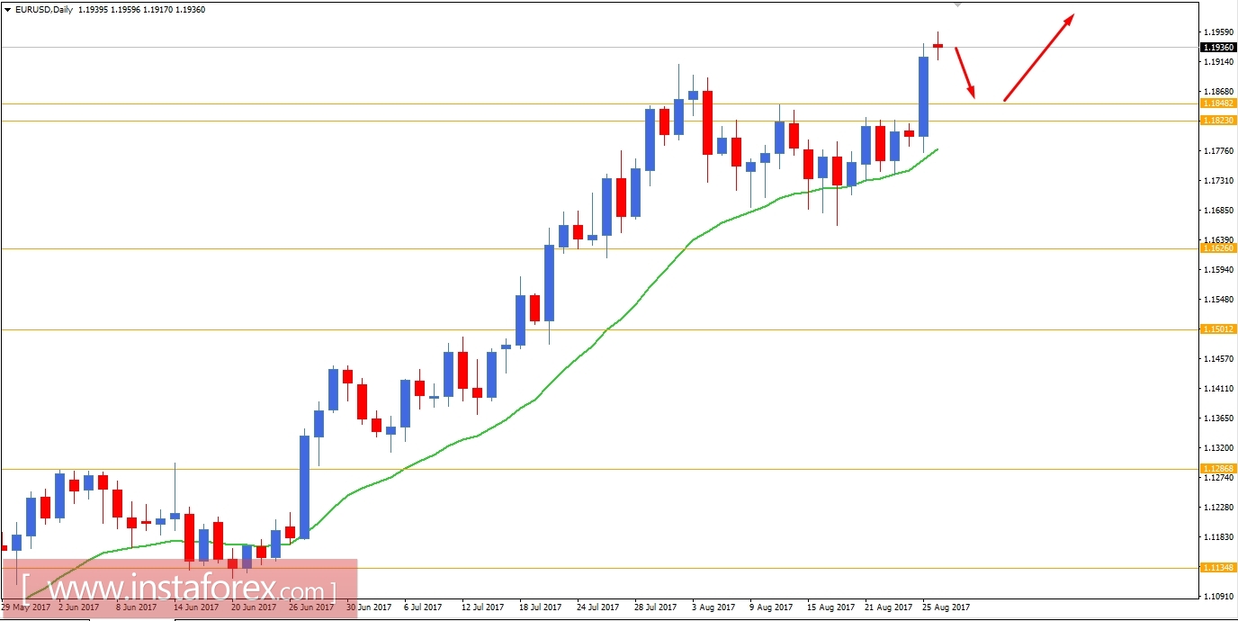 Fundamental Analysis of EUR/USD for August 28, 2017