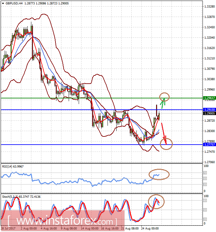 The markets weigh the further outlook for the dollar