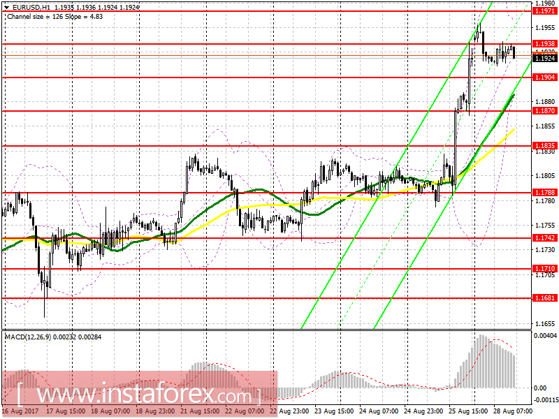 Trading plan for the US session on August 28 EUR/USD and GBP/USD
