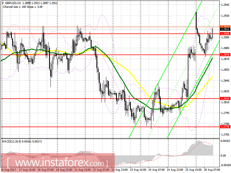 Trading plan for the US session on August 28 EUR/USD and GBP/USD
