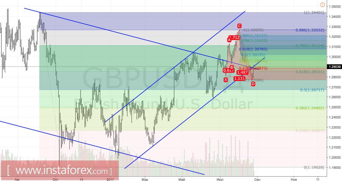 The pound played on the weaknesses of the enemy