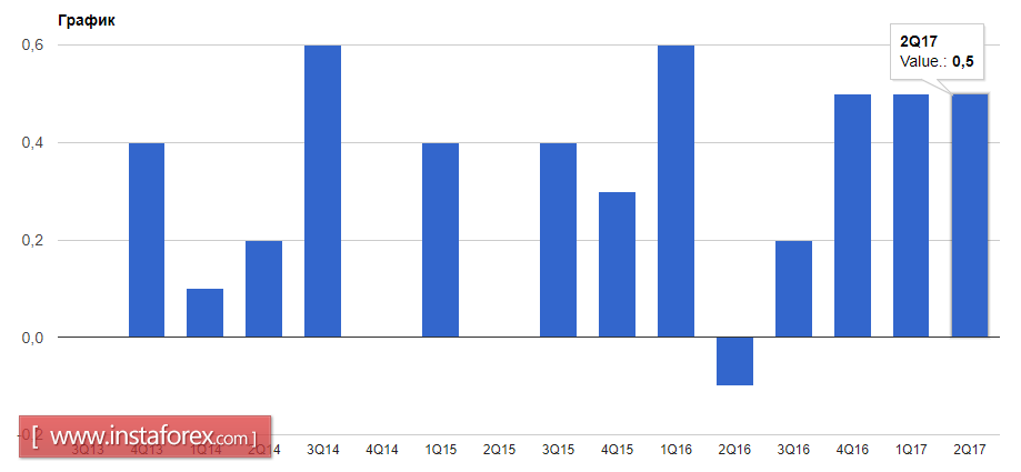	The wave of demand for the euro continues