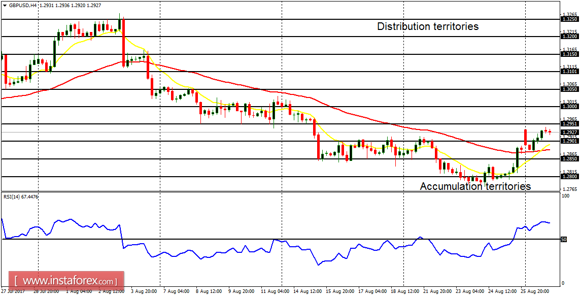 Daily analysis of major pairs for August 29, 2017