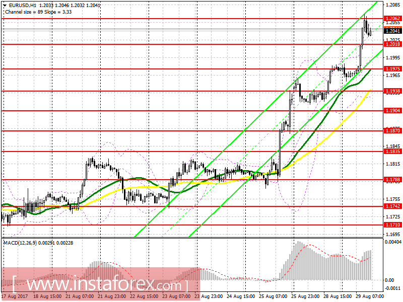 Trading plan for the US session on August 29, EUR/USD and GBP/USD