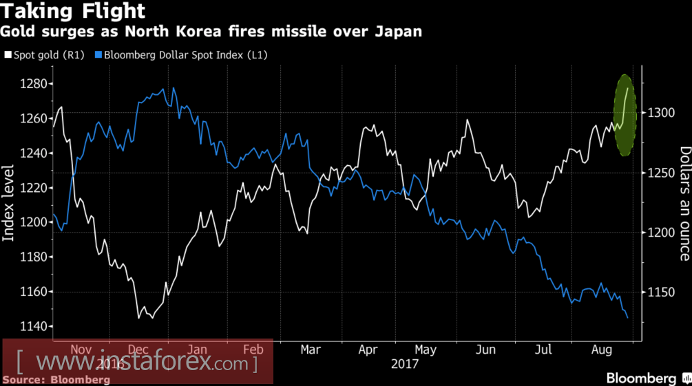 Gold receive boost from Asia