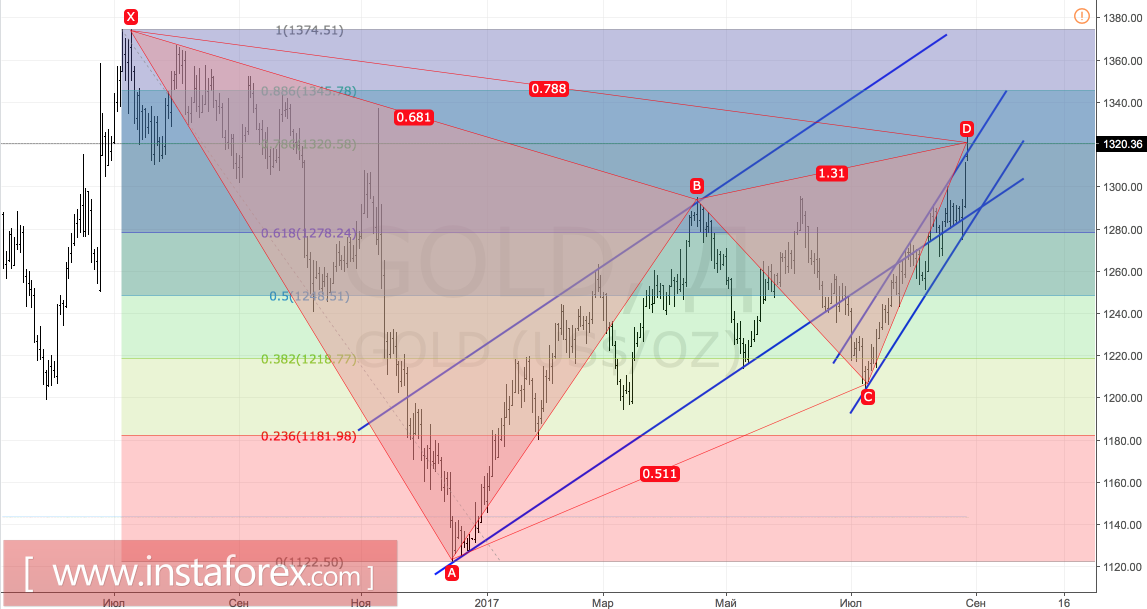 Gold receive boost from Asia