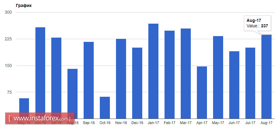 The Euro continued its correction