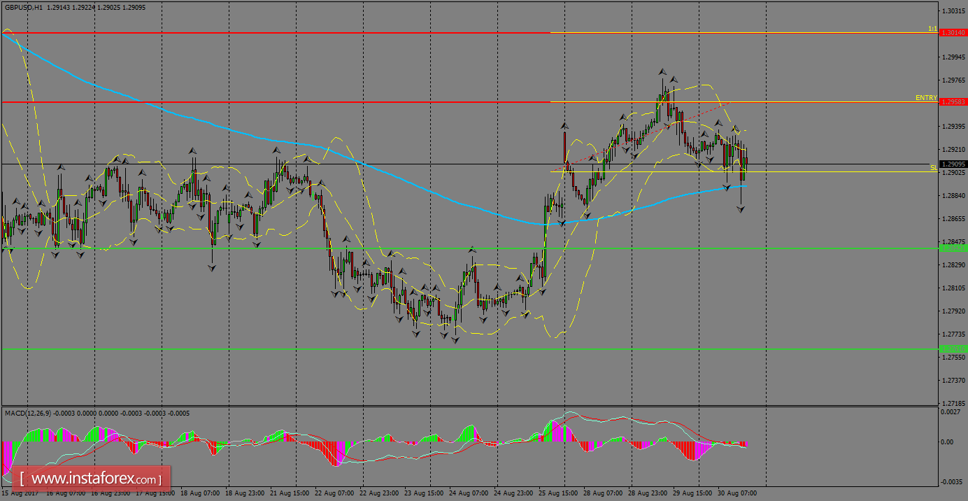 Analisis harian GBP/USD untuk 31 Agustus 2017 