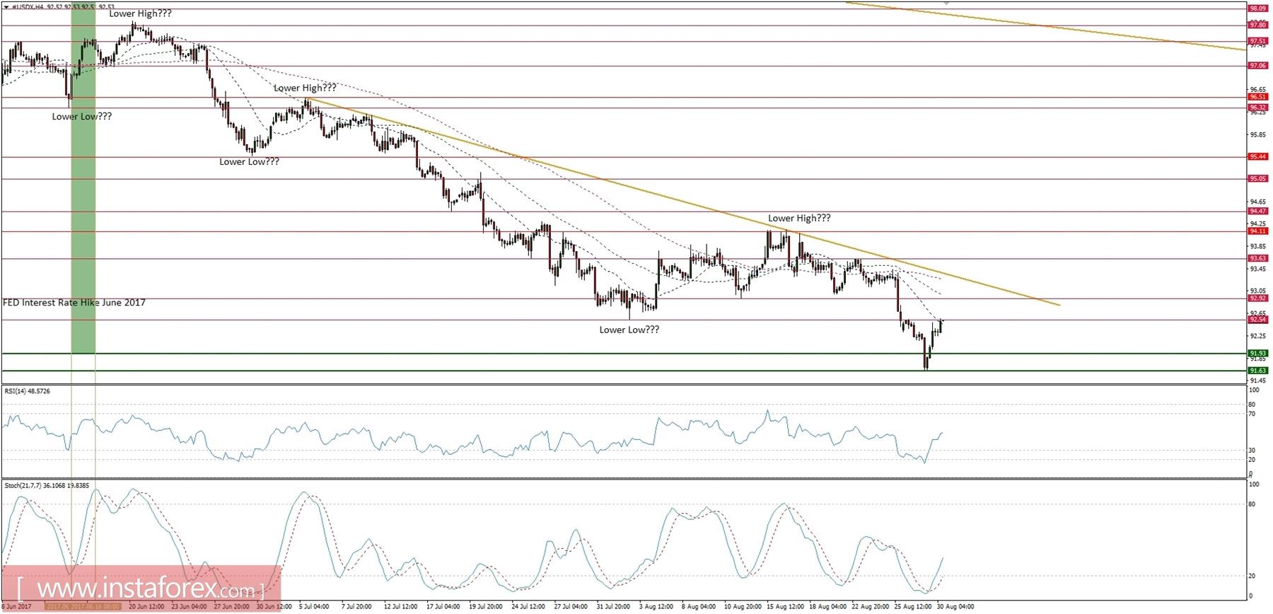 30/08/2017全球宏观一览