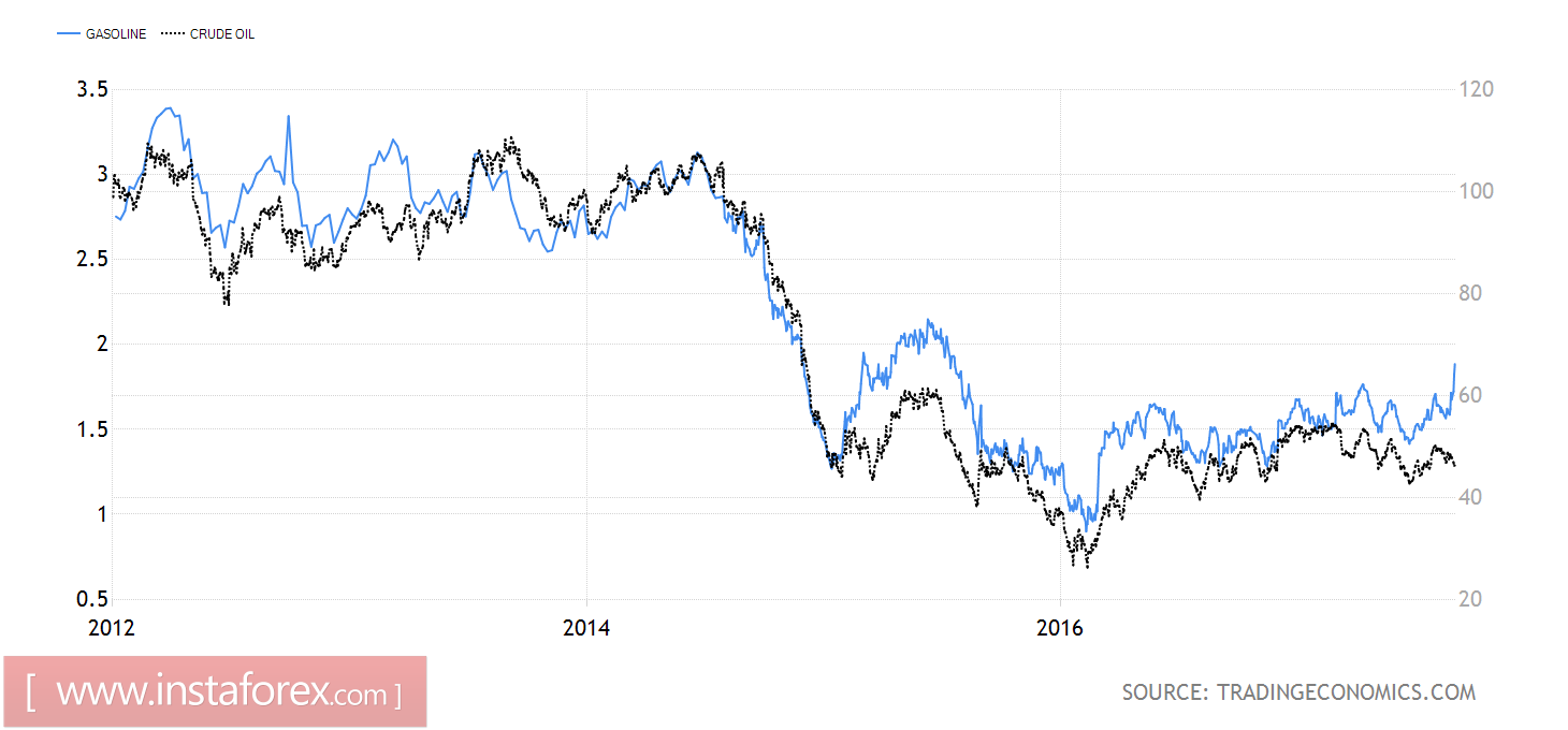Harvey is holding oil on a short leash