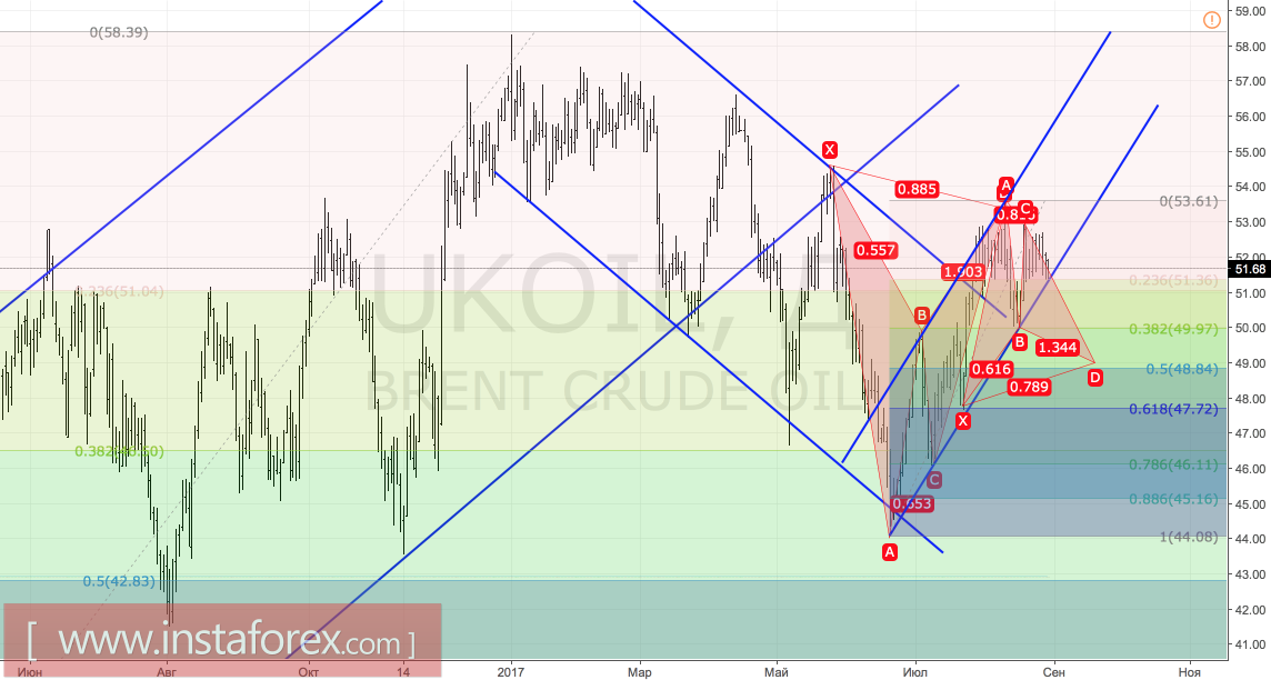 Harvey is holding oil on a short leash