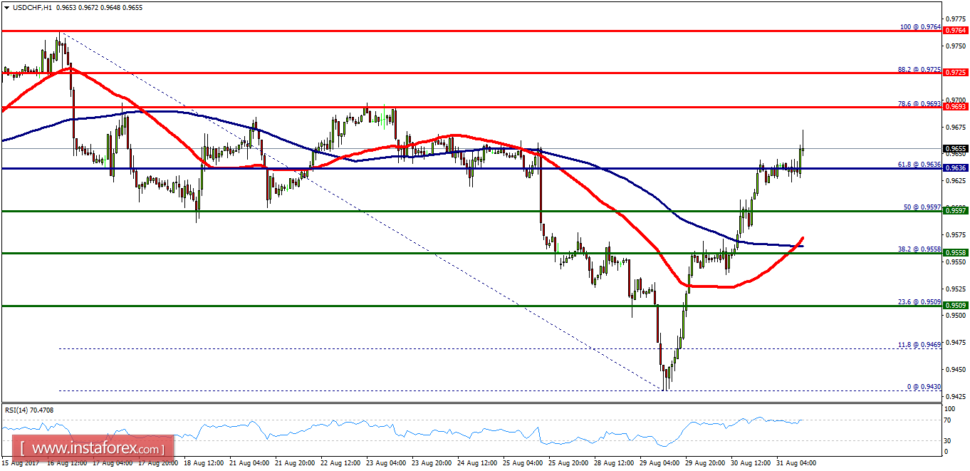 Analise tecnica para forex