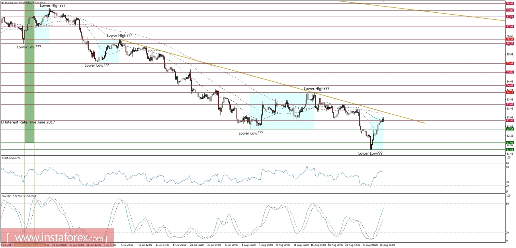 Daily forex forum