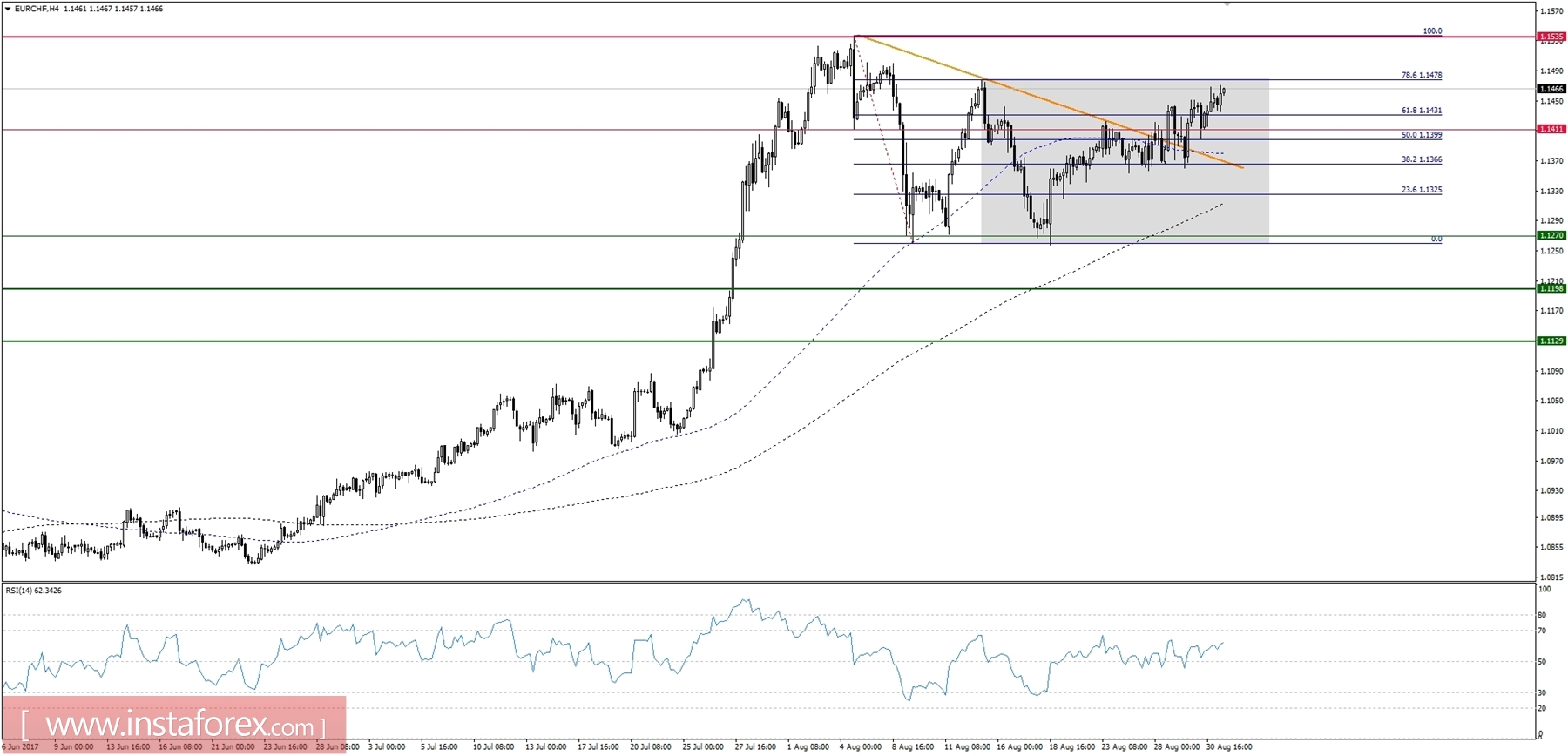 31/08/2017全球宏观一览：