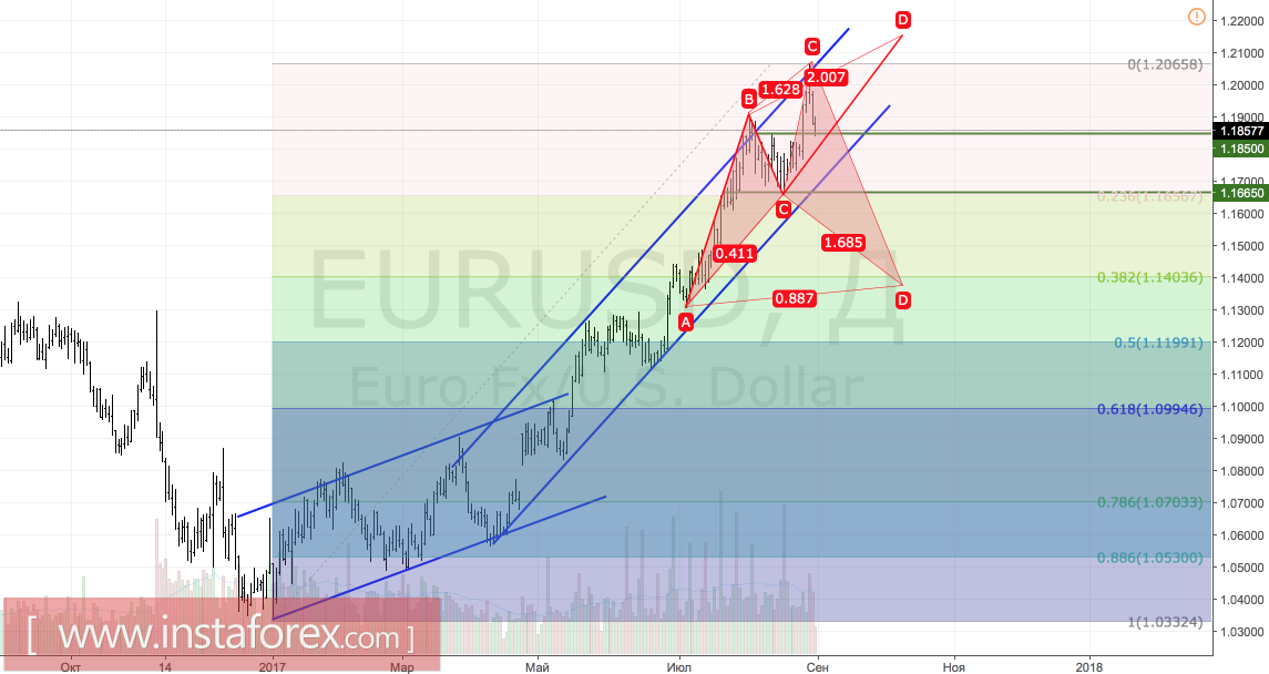 The dollar went into a counterattack