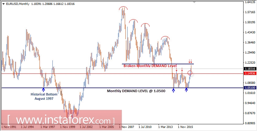 Intraday technical levels and trading recommendations for EUR/USD for August 31, 2017