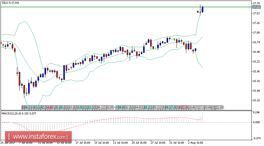 An&aacute;lisis diario de la plata para el 1 de septiembre de 2017