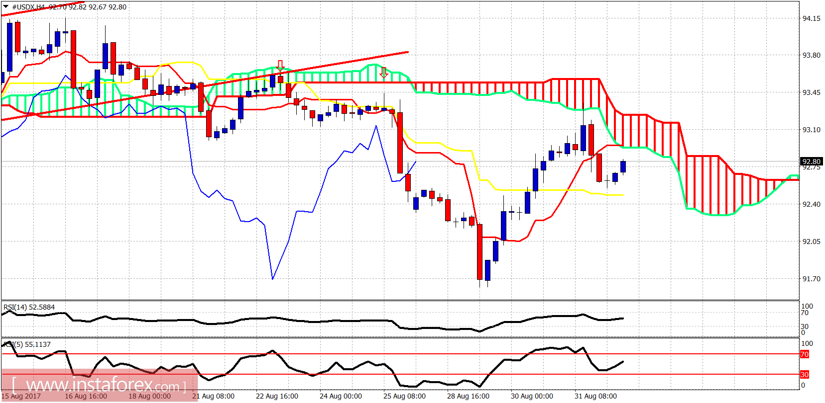 Ichimoku kinko hyo forex