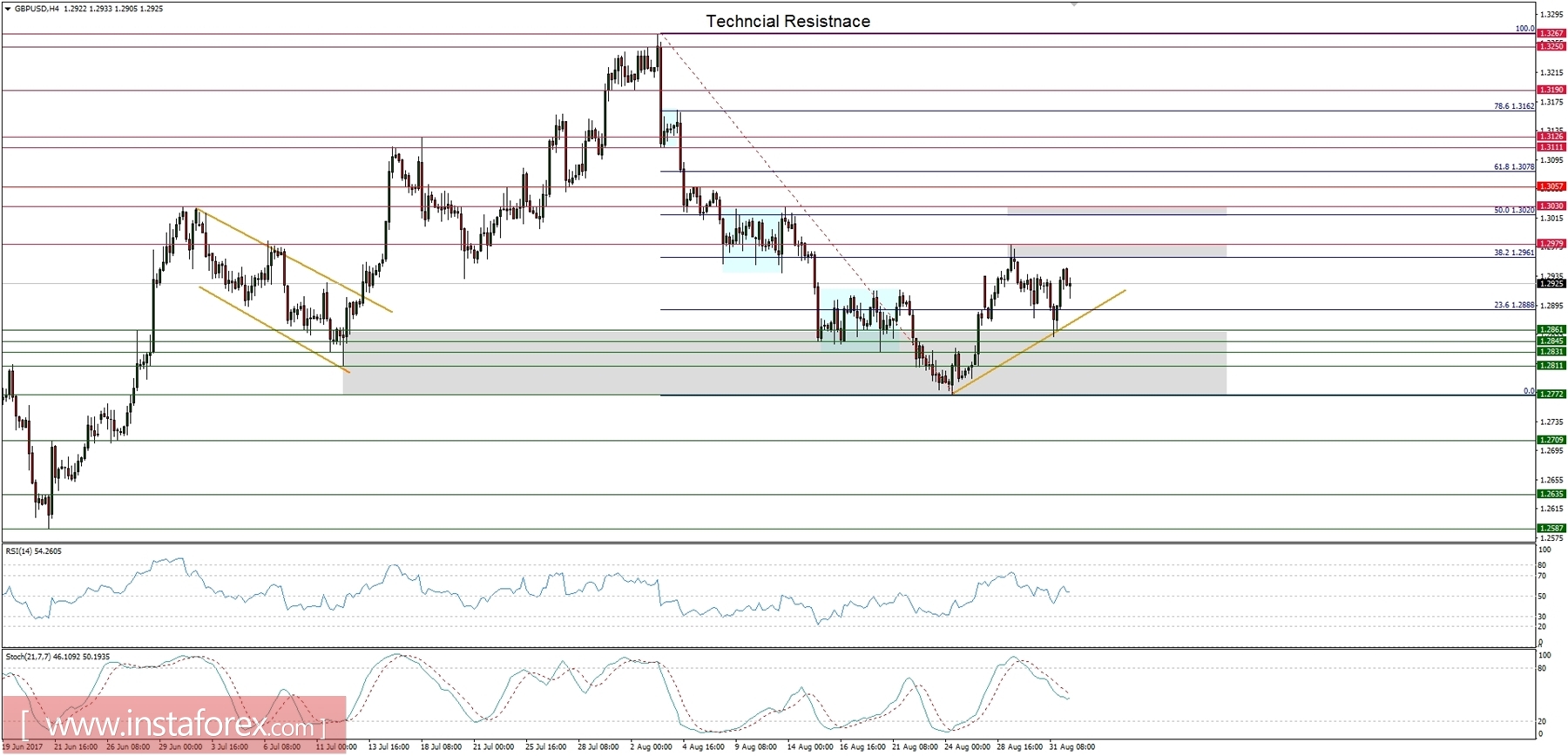 Global view forex forum