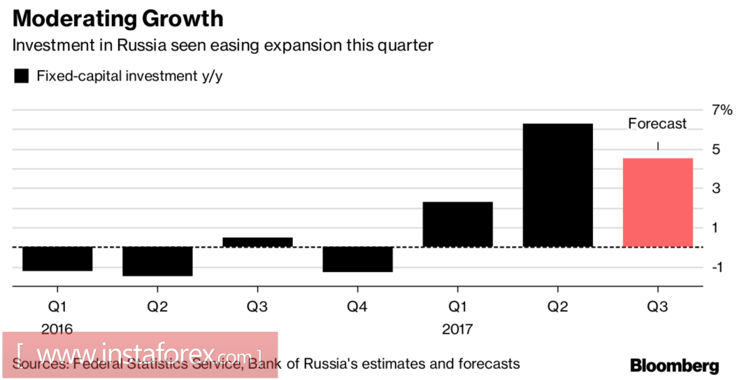 Рубль примерил майку лидера