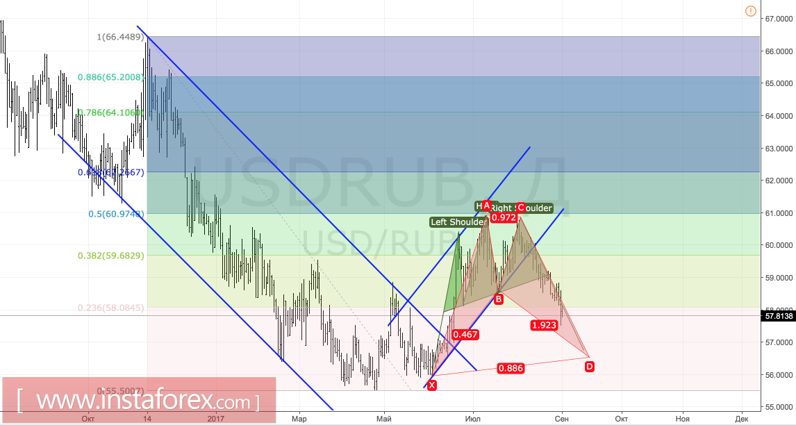 Рубль примерил майку лидера