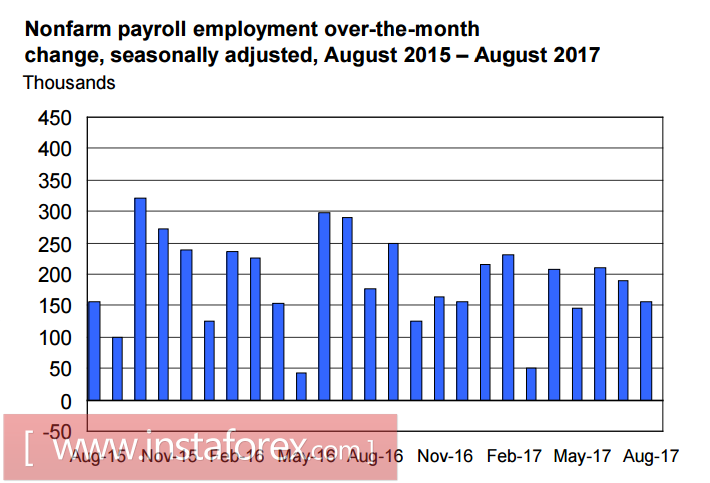 Доллар останется под давлением